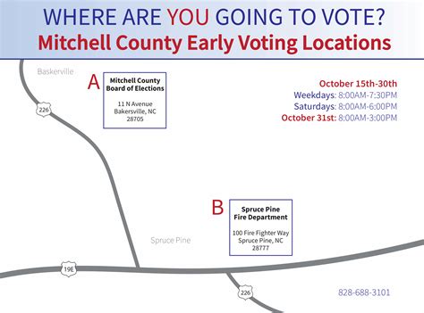 mitchell county nc board of elections